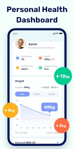 Intermittent Fasting GoFasting Screenshot 5